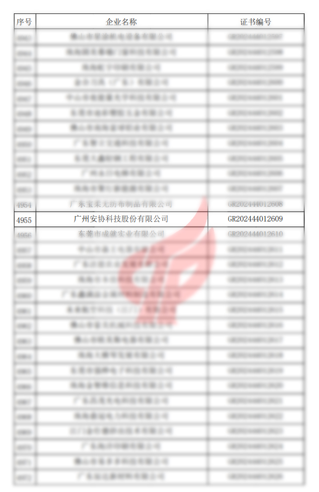 高新技術企業認證名單.jpg